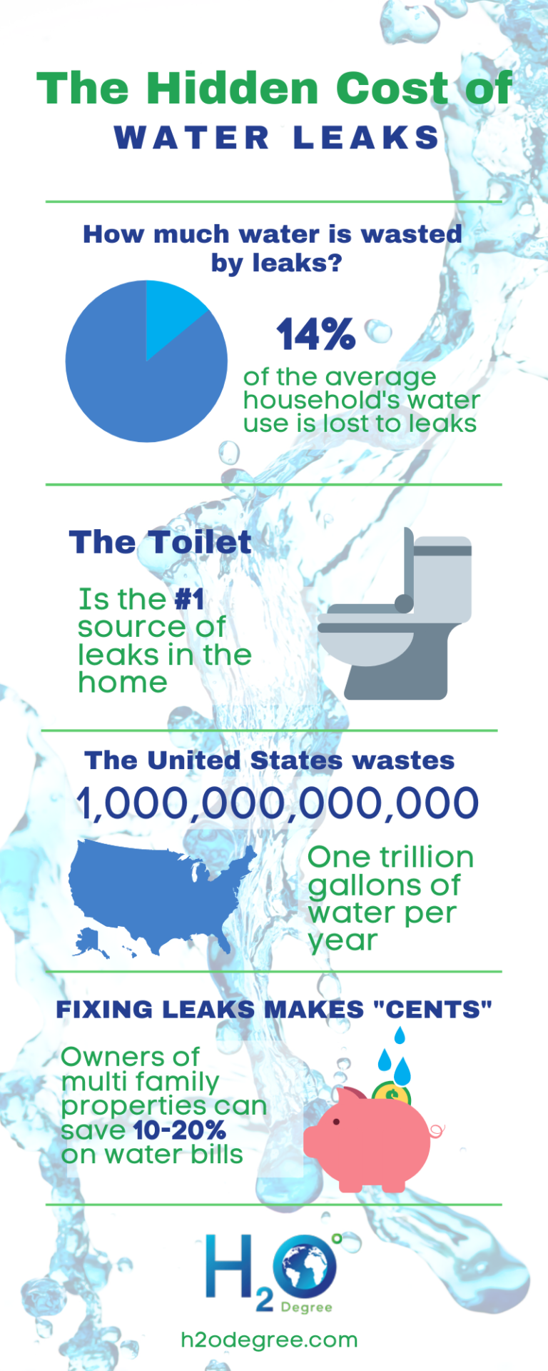 how-to-detect-water-leaks-before-they-become-major-problems-h2o